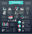 pollution infographic set vector image