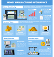 money manufacturing infographic set vector image
