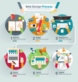 flat design concept web process vector image