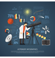 astronomy flat infographics layout vector image vector image