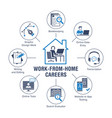 distant working from home poster with flat icons vector image vector image