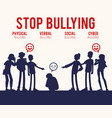bullying of young man sitting alone flat vector image