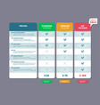 tariff plans web ui template offers columns vector image