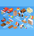 bread production flowchart vector image