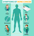 medical infographic bone cancer vector image vector image