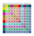 Multiplication table 30x30 Royalty Free Vector Image