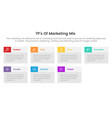marketing mix 7ps strategy infographic with box vector image
