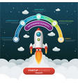 5 business start-up infographic template vector image vector image