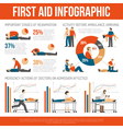 first aid techniques guide infographic poster vector image