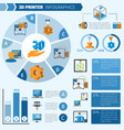 printer 3d infographics vector image