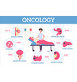 limbs oncology flat infographics vector image vector image