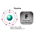 Symbol And Electron Diagram For Fluorine Vector Image