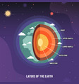 earth geosphere layers structure planet geology vector image vector image