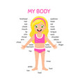 Cartoon little girl vocabulary of human body Vector Image