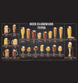 beer types a visual guide vector image