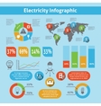 electricity infographic set vector image