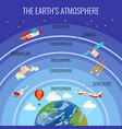 earth atmosphere structure with clouds vector image vector image