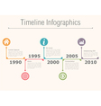 timeline infographics vector image vector image