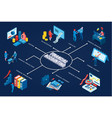 financial accounting flowchart vector image vector image