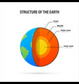 structure earth - cross section vector image