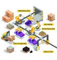 car industry factory with auto production phases vector image